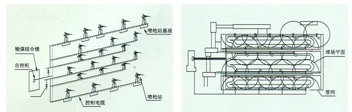 煤场喷洒通用2